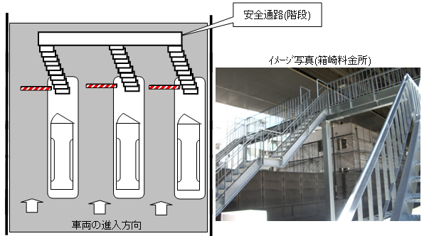 安全通路(階段)の整備イメージ 