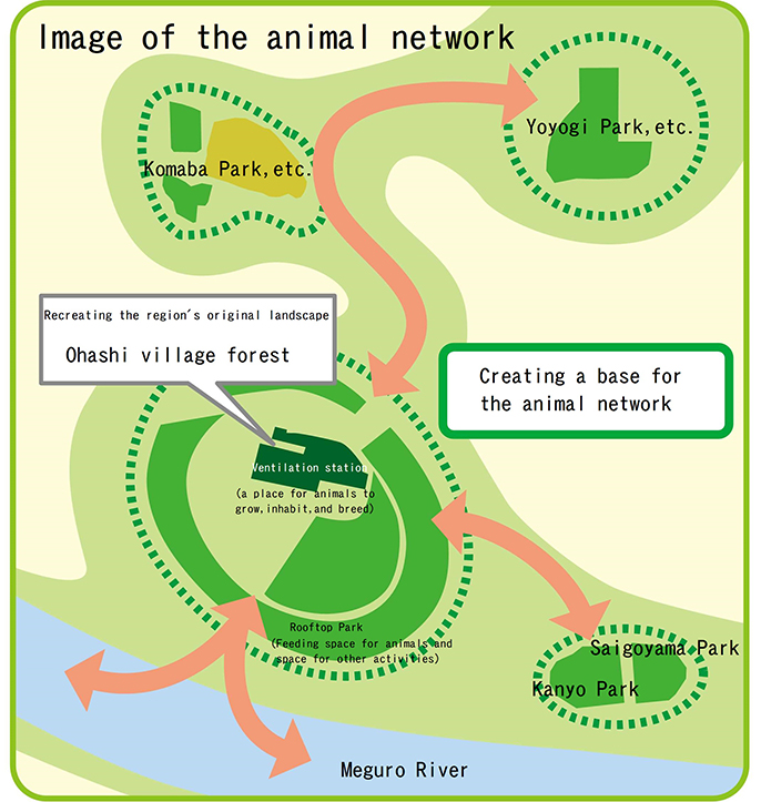 Image of the network of living creatures