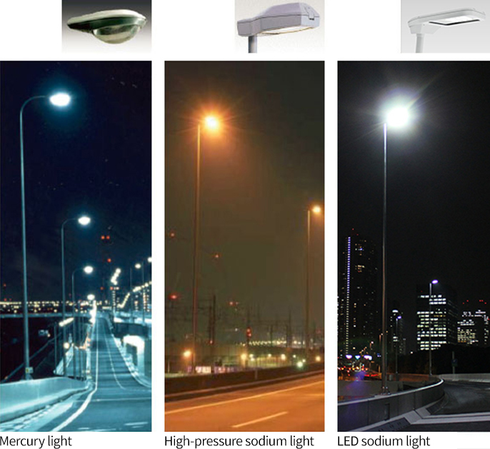Comparison of various overhead lights