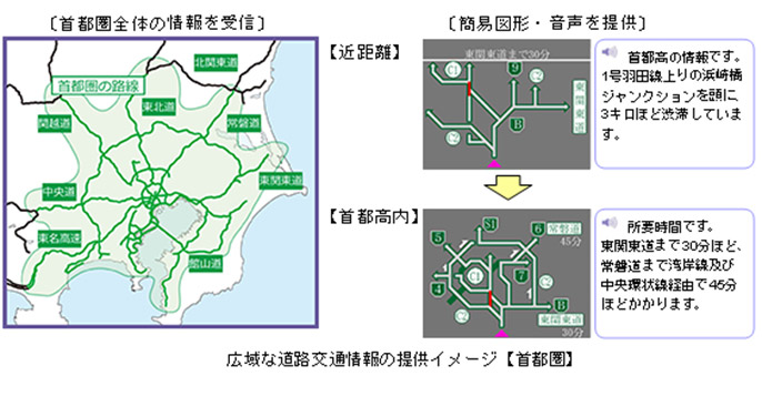 Image of providing regional road traffic information [Metropolitan region]