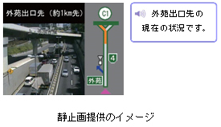Image of providing road traffic conditions with real-time still images