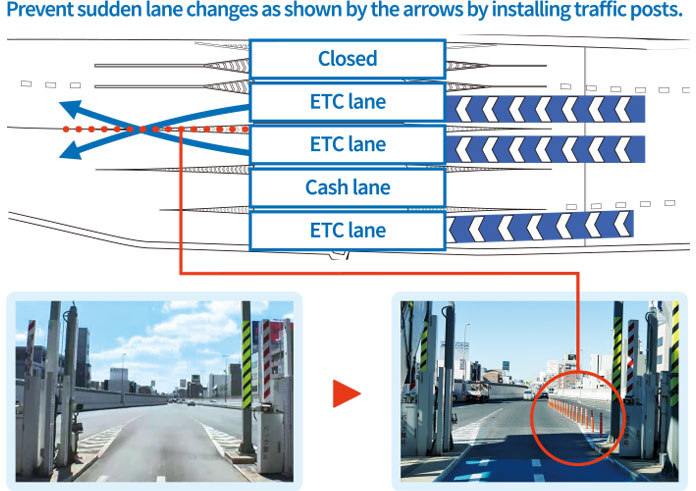Image of improvement to restrain lane change near the toll gate