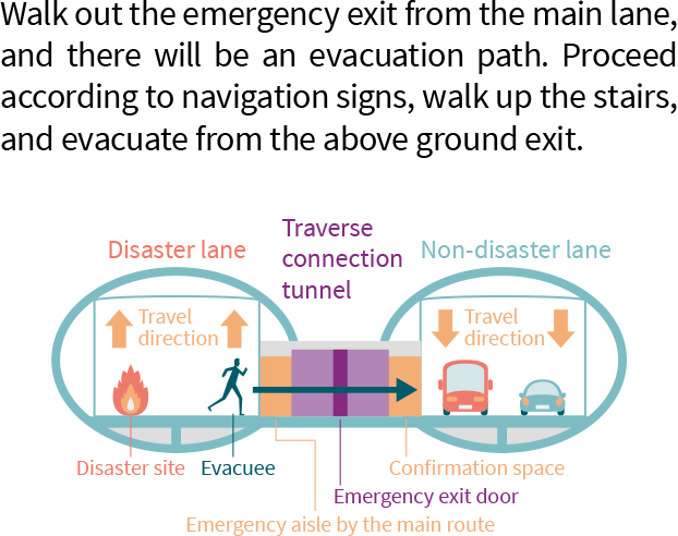 Evacuating via connection tunnel