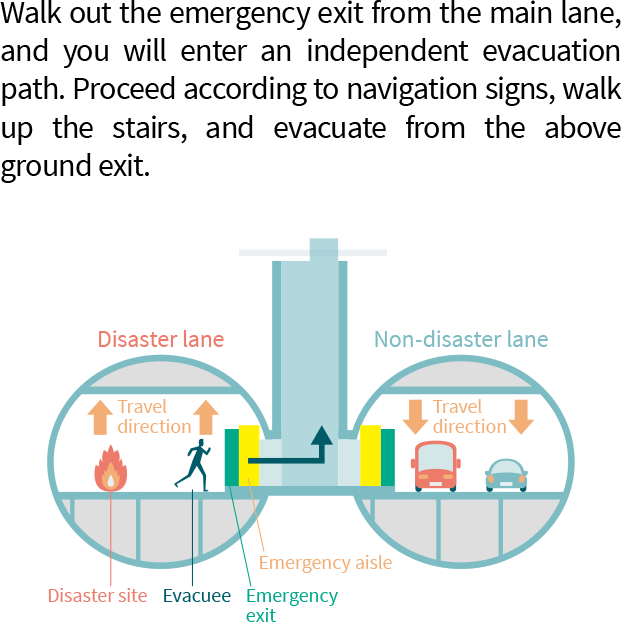 Evacuating via separated evacuation pathway