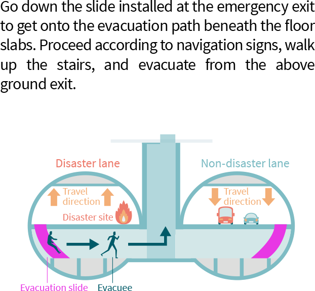 Evacuating via underground evacuation pathway