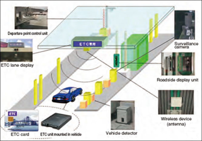 Electronic Toll Collection (ETC) System