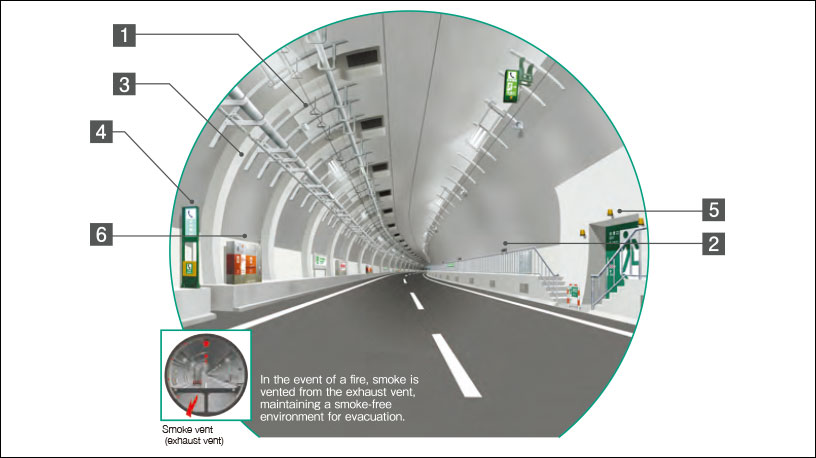 Tunnel Disaster Prevention System