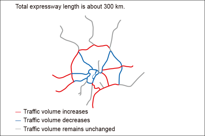 Predictions for trafﬁ c volume change associated with a road development/improvement project