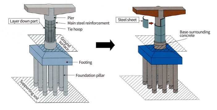 Image of the Earthquake resistance measures for the bridge pier