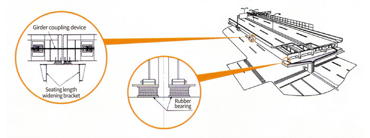 Image of the strengthening of collapse prevention structure and bearing measures