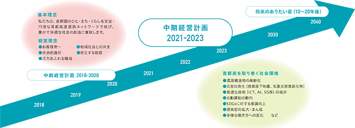 中期経営計画2021_2023