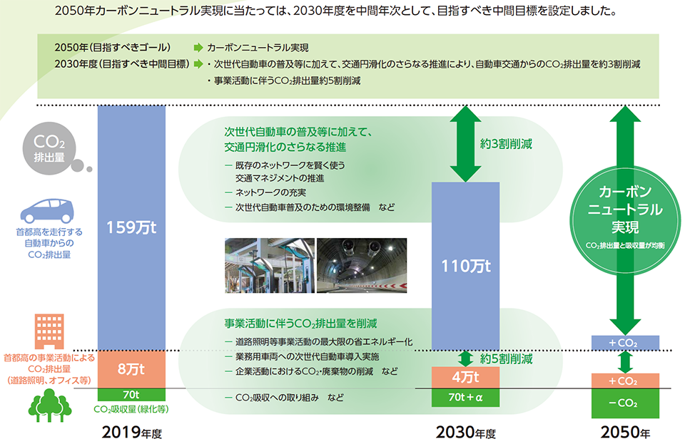 カーボンニュートラル実現に向けた目指すべきゴールの考え方