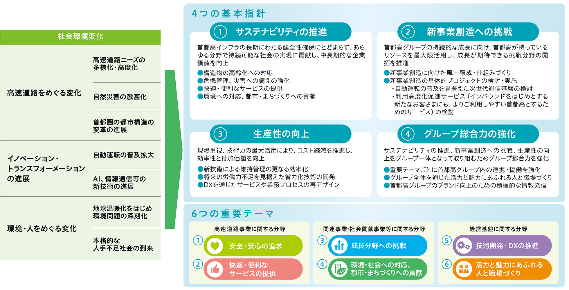 中期経営計画2024_2026方針