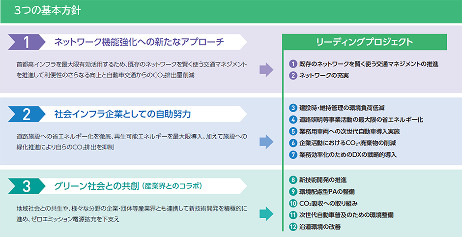 3つの基本方針