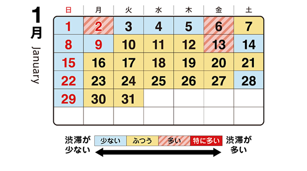 2023年1月の渋滞予測カレンダー