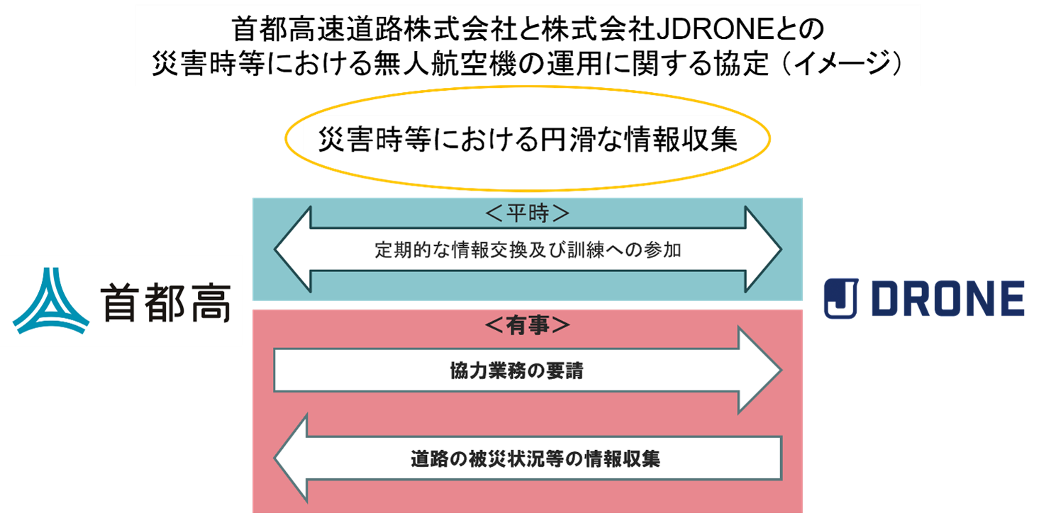 災害発生時の連携に関する協定イメージ