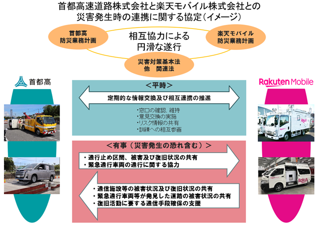 災害発生時の連携に関する協定イメージ