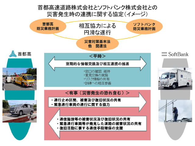 災害発生時の連携に関する協定イメージ