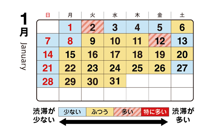 2024年1月の渋滞予測カレンダー