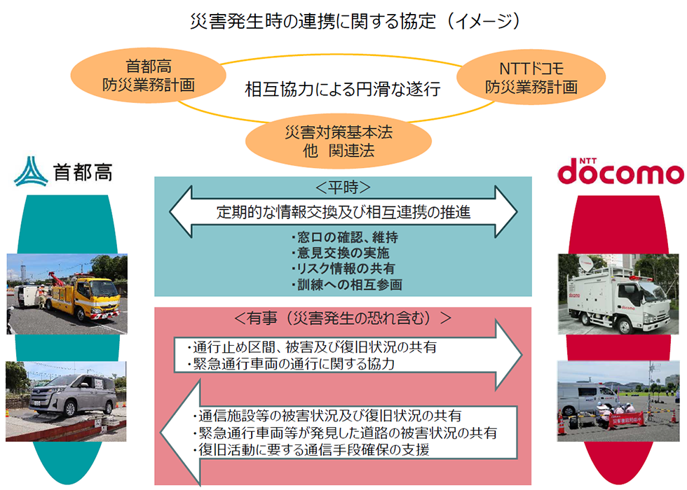 災害対策基本法