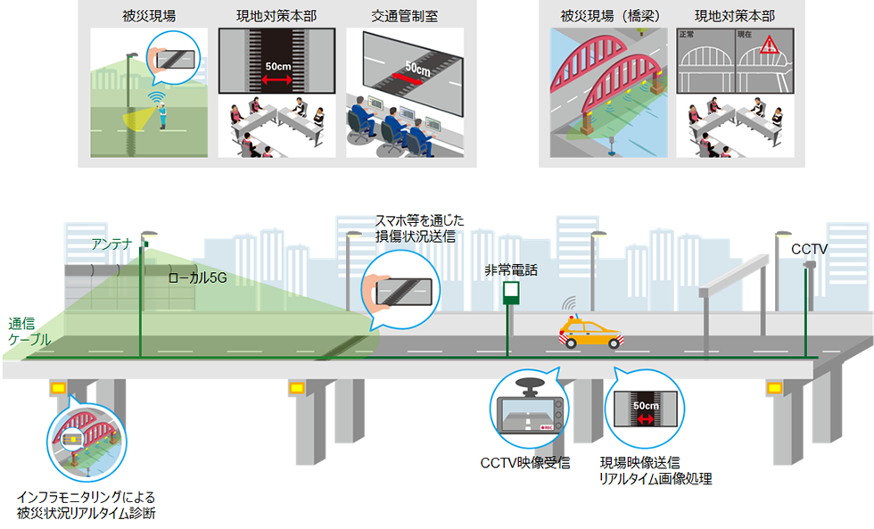 ローカル5G活用事例