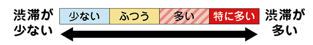 2024年12月・2025年1月の渋滞予想カレンダー