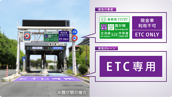 ETC専用入口のご案内