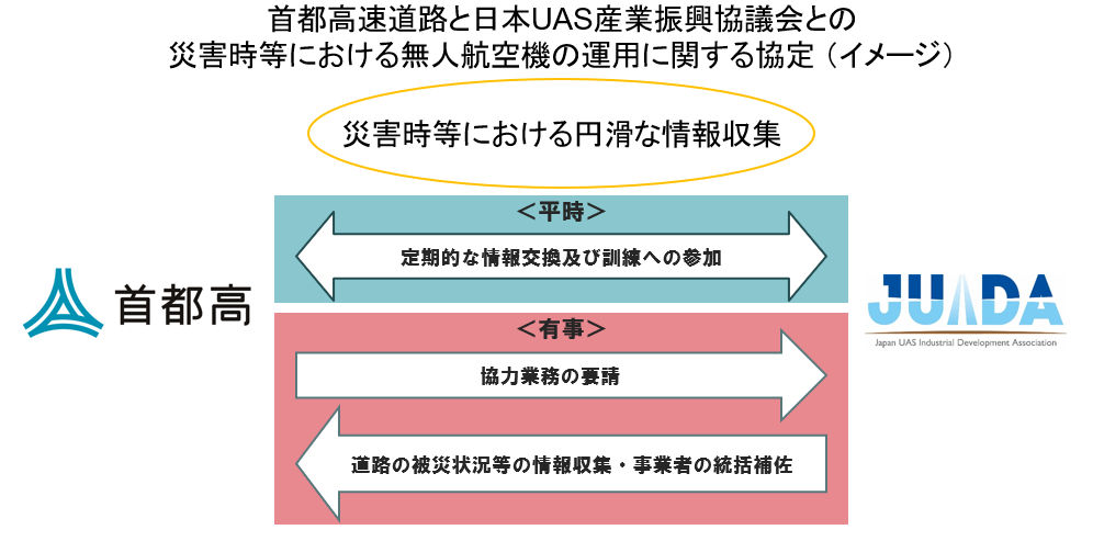 締結イメージ