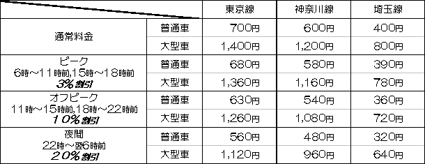 時間帯割引表