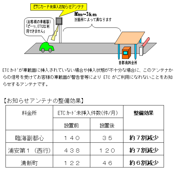 お知らせアンテナの仕組みと効果