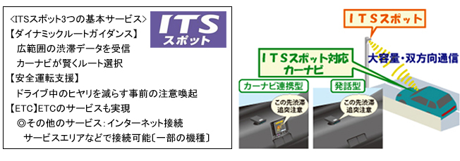 ITSスポットサービスの詳細