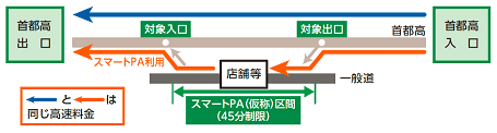 スマートPA（仮称）の概要