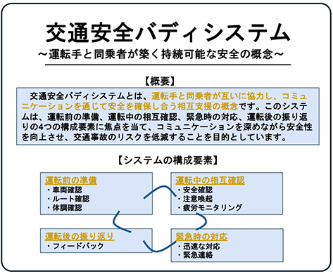 交通安全バディシステム
