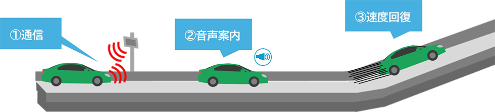 ETC2.0による注意警戒情報の提供