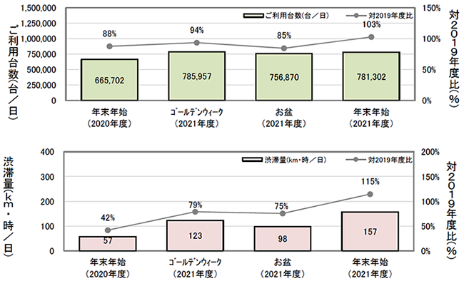 速報値のグラフ