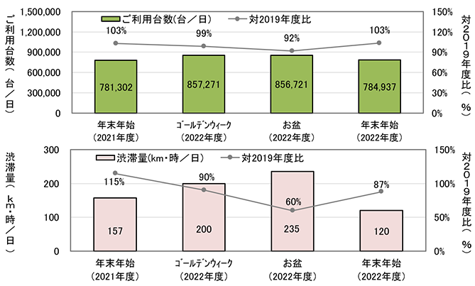 速報値のグラフ