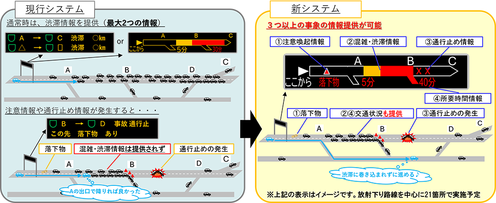 １．情報提供サービスの向上