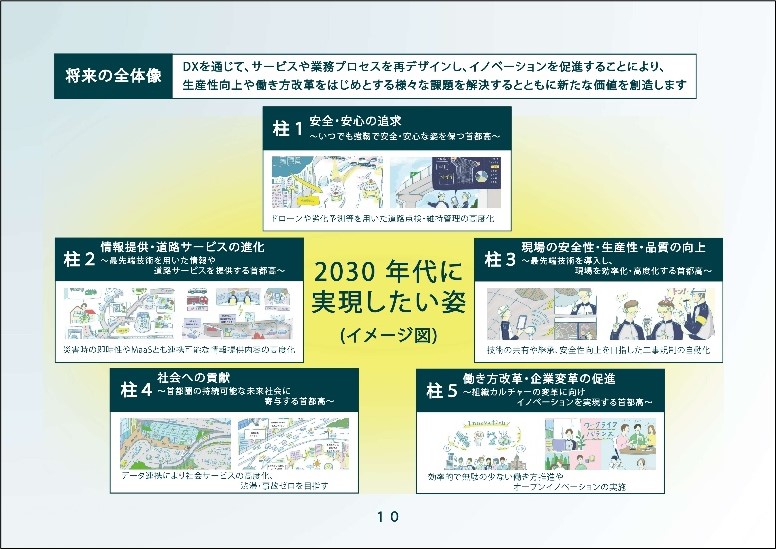 2030年代に実現したい姿（イメージ図）