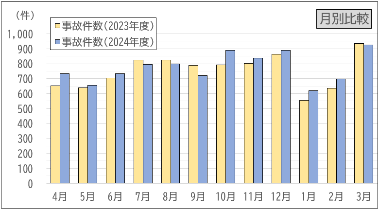 Japan Report No. 87 : United States Joint Publications