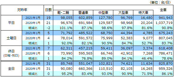 通行台数データ画像