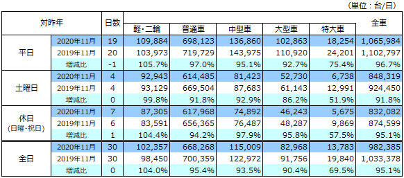 通行台数データ画像