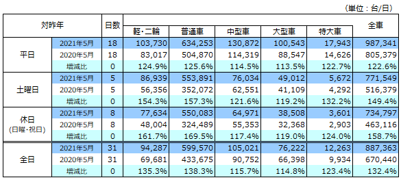 通行台数データ画像