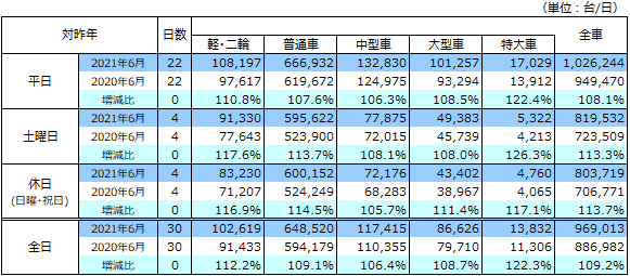 通行台数データ画像