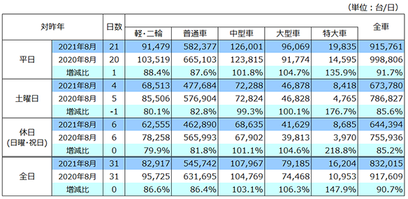 通行台数データ画像