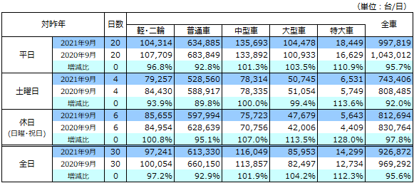 通行台数データ画像