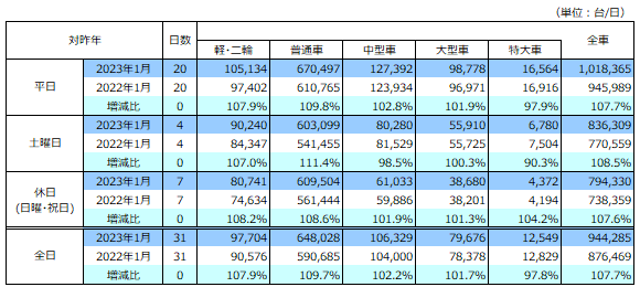 通行台数データ画像