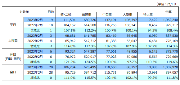 通行台数データ画像