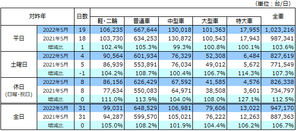 通行台数データ画像