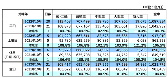 通行台数データ画像