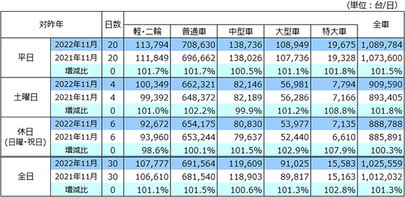 通行台数データ画像